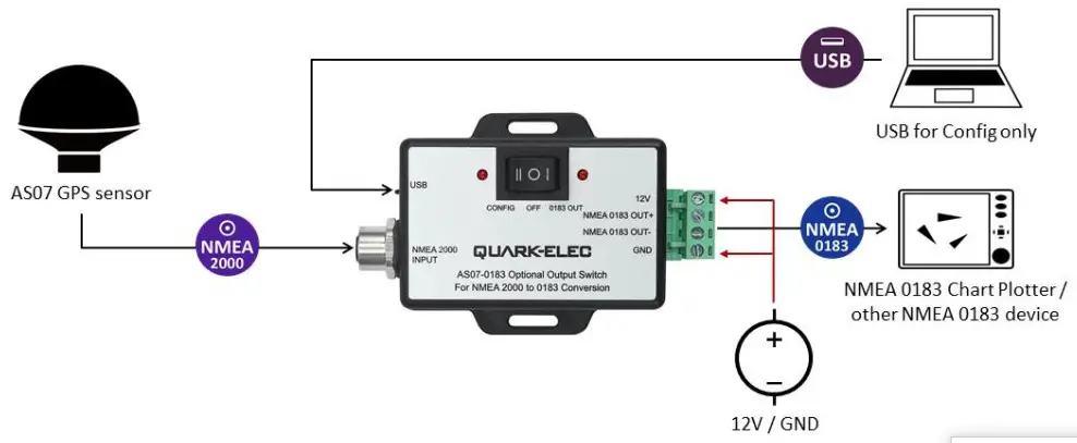 QUARK ELEC QK AS07 N2K NMEA 2000 GPS and Heading sensor - C Connections