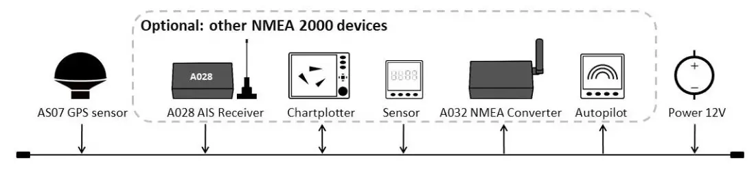 QUARK-ELEC QK AS07 N2K NMEA 2000 GPS and Heading sensor - Dimensions, Connections
