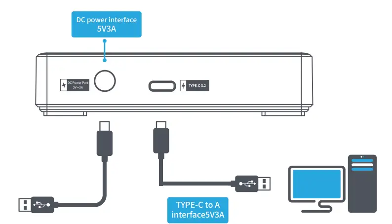 LANQ PCDOCK Docking Station - Interface