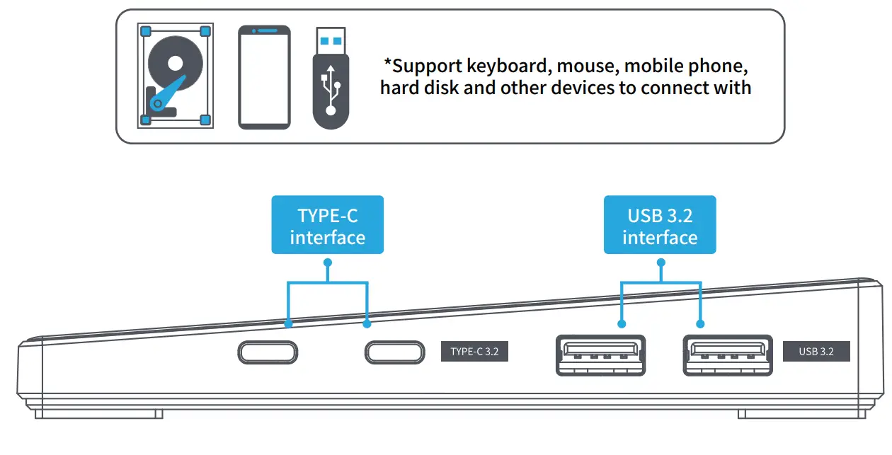 LANQ PCDOCK Docking Station - cable 2