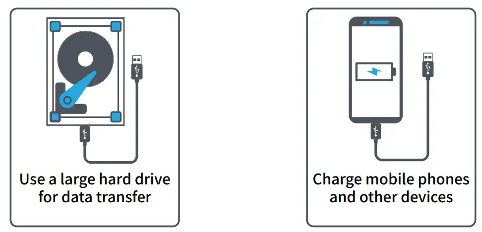 LANQ PCDOCK Docking Station - cable
