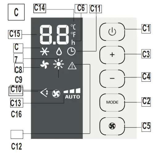 DeLonghi PACEX390UVcare 6AL WH WH Penguino 14000 BTU Portable Air Conditioner- CONTROL PANEL