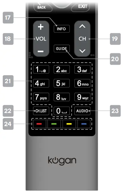 Remote control 2