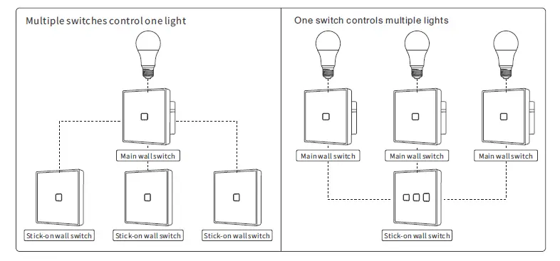 SONOFF-TXT2EU-RF-433MHz-Wireless-Stick-on-Smart-Wall-Switch-FIG-4