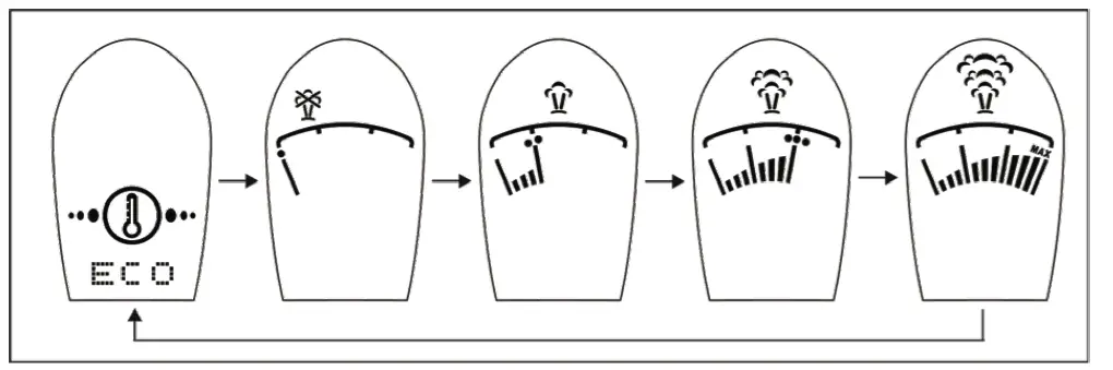 RELIABLE MAVEN 125IS Home Ironing Station FIG 9