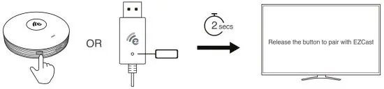 EZCast TwinX C-1 Wireless Dispaly Transmitter - or