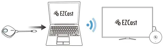 EZCast TwinX C-1 Wireless Dispaly Transmitter - plug