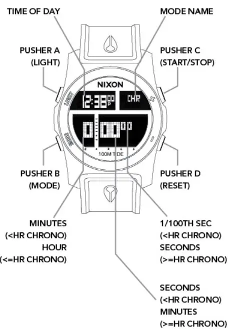 NIXON The Rhythm Watch 100 Meter Digital User Manual - Chrono Mode