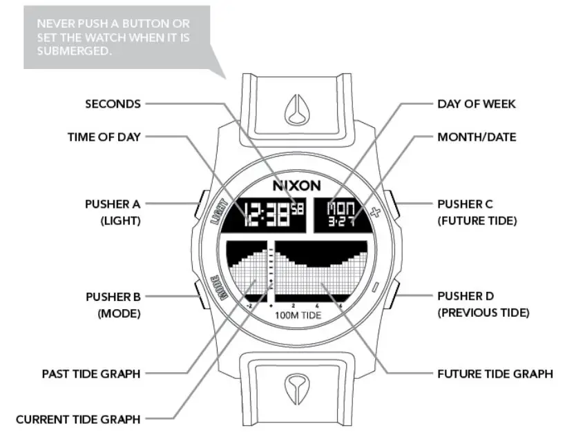 NIXON The Rhythm Watch 100 Meter Digital User Manual - Product Overview