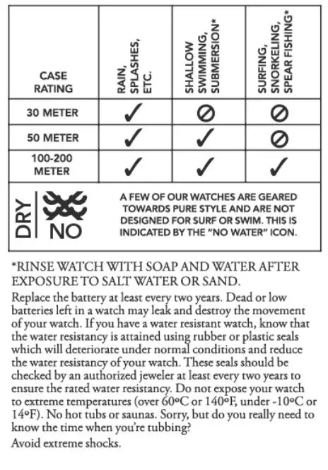 NIXON The Rhythm Watch 100 Meter Digital User Manual - Water Resistancy Ratings and Watch Care