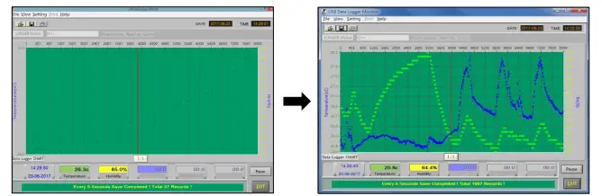 ON LINE DATALOGGING PC SOFTWARE SCREEN