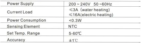 FIG 1 Technical Parameter.JPG