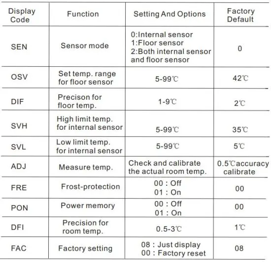 FIG 10 Advanced Setting.JPG