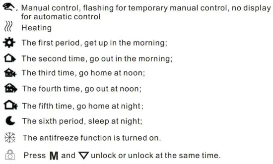 FIG 3 Display and Function Description.JPG