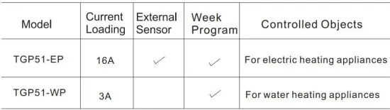 FIG 4 Model Specific.JPG