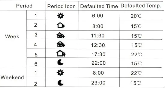 FIG 9 Thermostat Operation Instruction.JPG