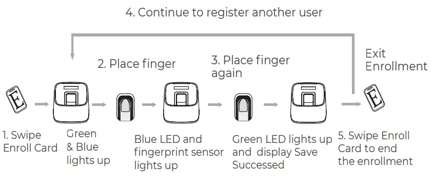 ANVIZ M Bio Desktop and Wireless Fingerprint and Card Terminal-fig16