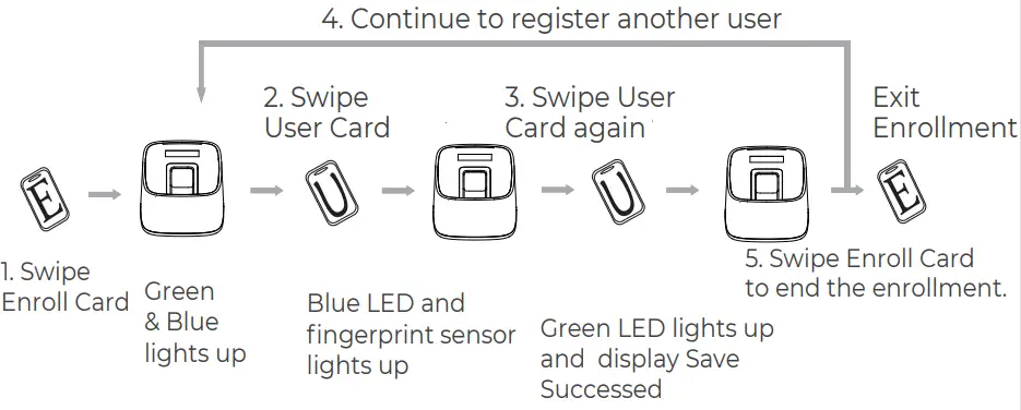 ANVIZ M Bio Desktop and Wireless Fingerprint and Card Terminal-fig17