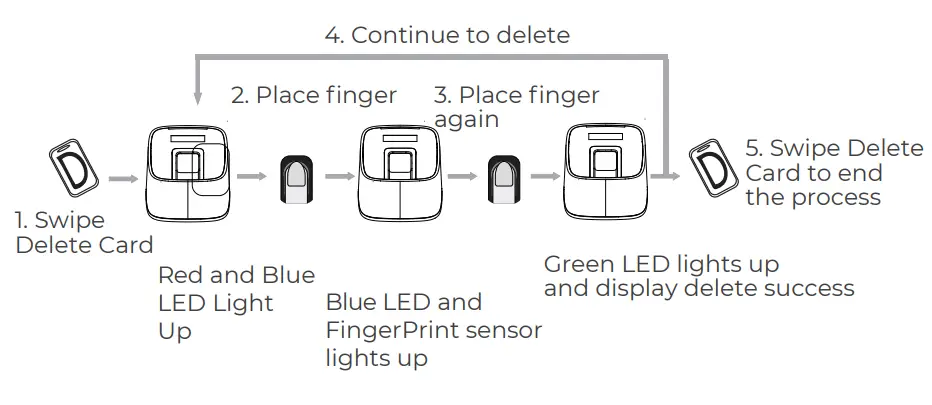 ANVIZ M Bio Desktop and Wireless Fingerprint and Card Terminal-fig18