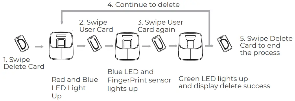 ANVIZ M Bio Desktop and Wireless Fingerprint and Card Terminal-fig19
