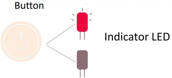 Power Key Description