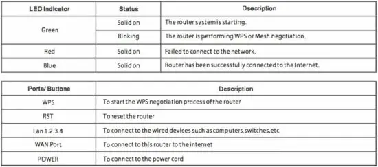 FIG 1 Know you router