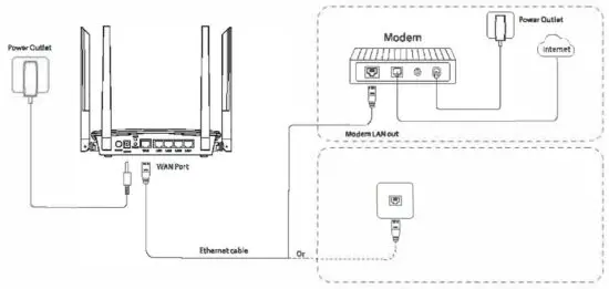 FIG 3 Hardware connection