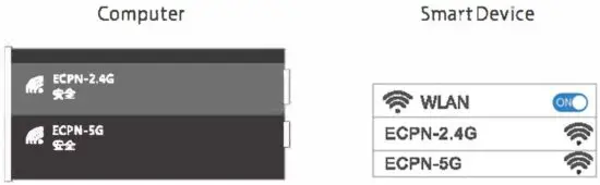 FIG 4 To connect your Router