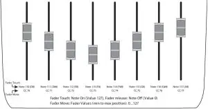 FIG 15 X-TOUCH EXTENDER MIDI Send
