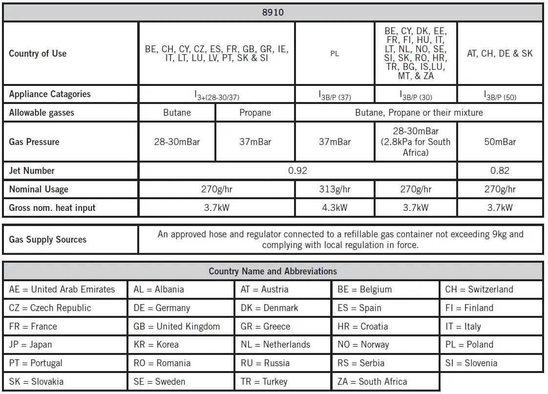 CADAC-8910-Carri-Chef-50-FIG-5