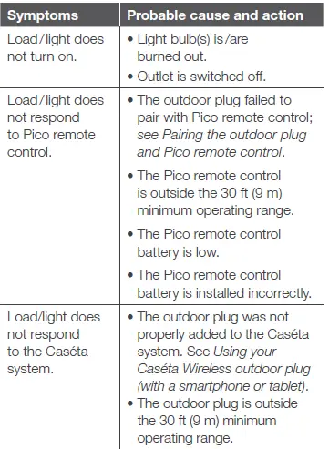 LUTRON Caséta Wireless Outdoor Plug 4