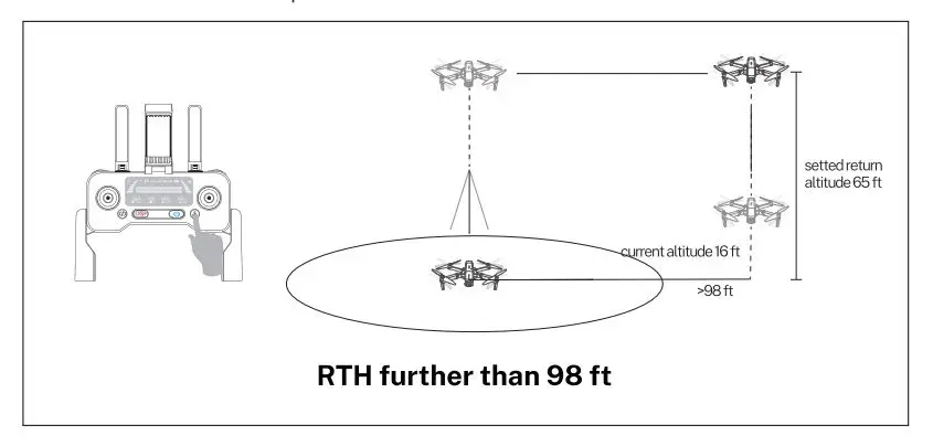 Ruko-F11-GIM2-Drone -with-4K-Camera-19