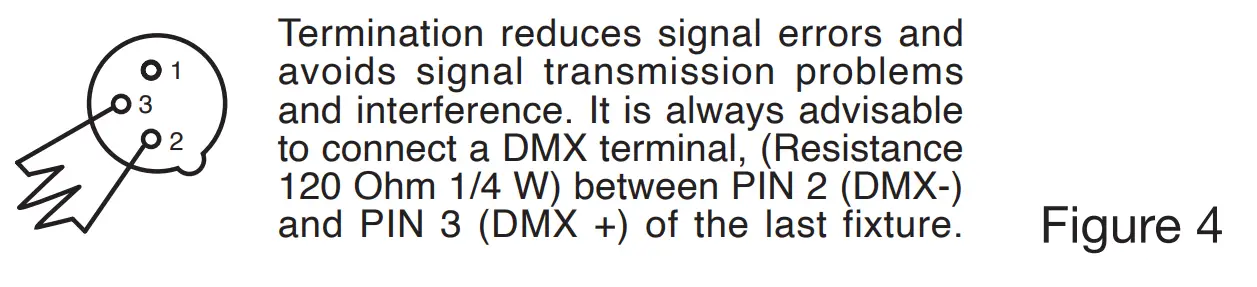 ADJ 49830 Stinger II LED Lighting Effects - fig6