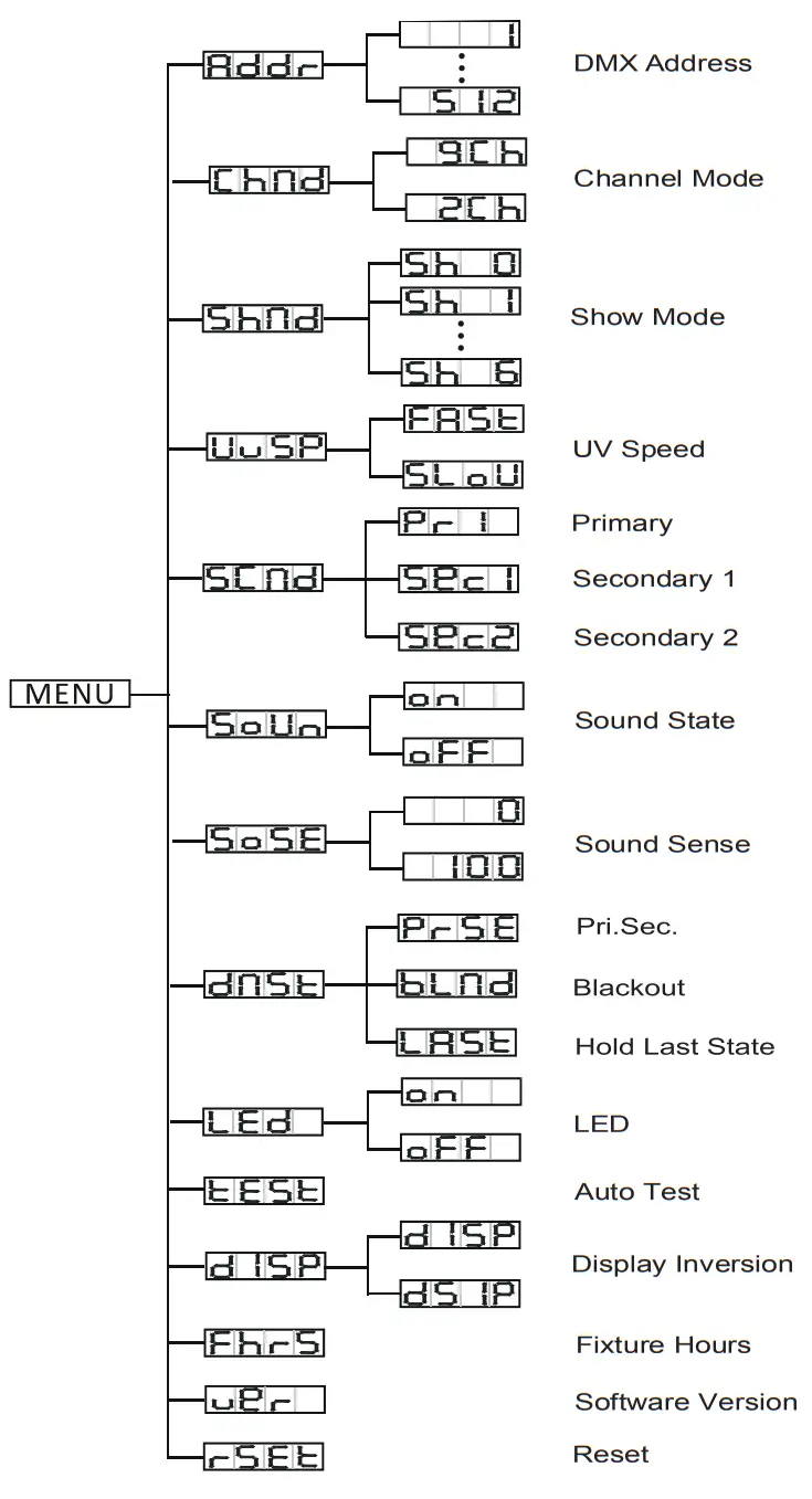 ADJ 49830 Stinger II LED Lighting Effects - fig8
