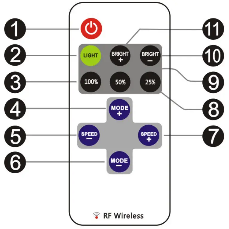 OCDAY 12V RF Wireless Remote Switch Controller Dimmer for Mini LED Strip