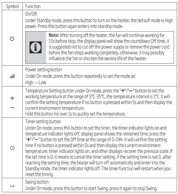 beko-RHP6220-PTC-Fan-Heater-fig-3