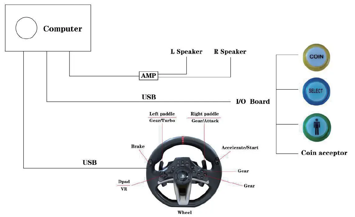 HORI Racing Wheel APEX Black Red Bluetooth-USB Steering wheel + Pedals-fig1