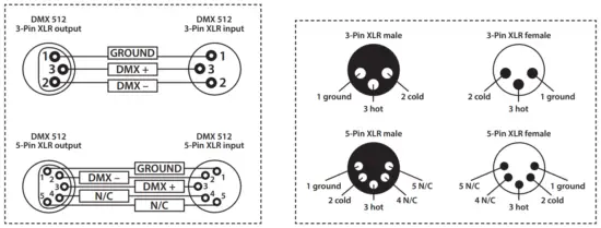elumen8 ELUM135 Virtuoso 2000 Fresnel RGBAL - DATA cable1