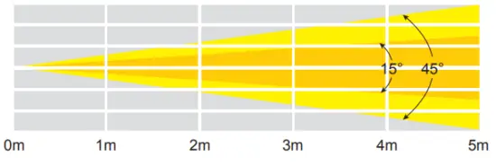 elumen8 ELUM135 Virtuoso 2000 Fresnel RGBAL - Fig1