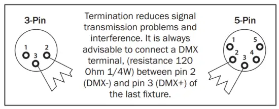 elumen8 ELUM135 Virtuoso 2000 Fresnel RGBAL - Line