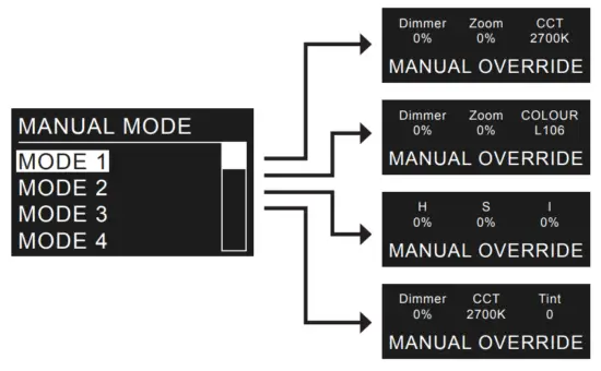 elumen8 ELUM135 Virtuoso 2000 Fresnel RGBAL - Manual mode