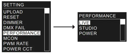 elumen8 ELUM135 Virtuoso 2000 Fresnel RGBAL - POWER