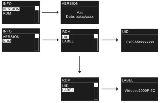 elumen8 ELUM135 Virtuoso 2000 Fresnel RGBAL - Safety lock 2