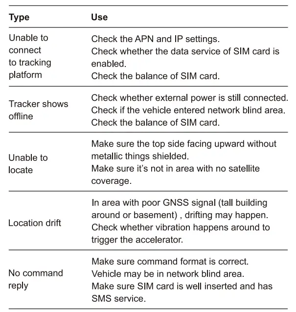 Jimi-IoT-JM-VL01-LTE-Vehicle-Terminal-10