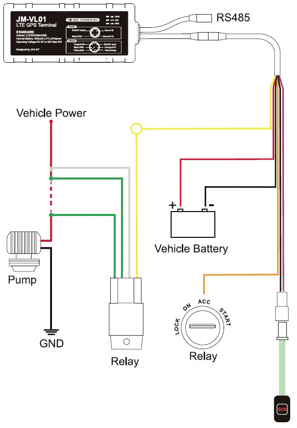Jimi-IoT-JM-VL01-LTE-Vehicle-Terminal-4