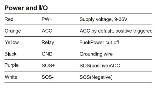 Jimi-IoT-JM-VL01-LTE-Vehicle-Terminal-9