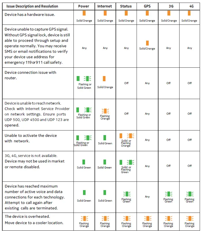 NOKIA-SS2FII-Femtocell-Multi-Band-Soh-6