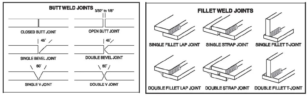 MASTERCRAFT ARC Stick Welde information