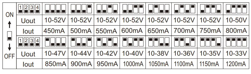 SKYDANCE PT 40A 2 RF Constant Current LED CCT Driver User - LED Current