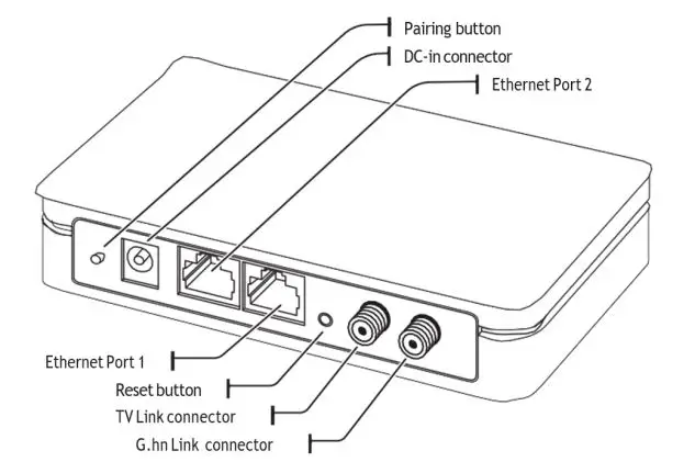 transliteglobal-TL-9802-COAXIAL-ETHERNET-BRIDGE-fig-2